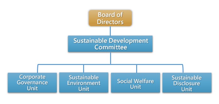 Structure for Promotion of Sustainable Development